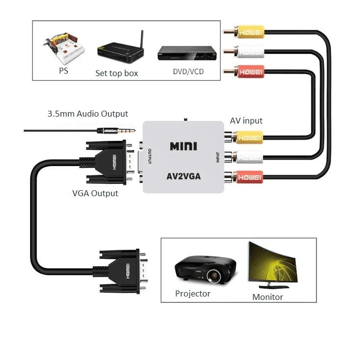 AV2VGA Adapter AV to VGA Converter Adapter