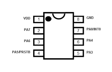 PMS150C-S08 PMS150C microcontroller